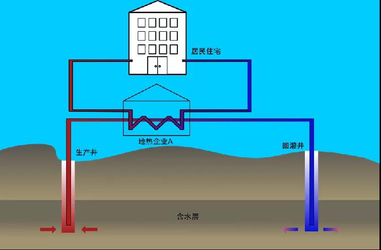 地熱資訊：業(yè)內呼吁亟待改進地熱資源稅，地大熱能你怎么看？