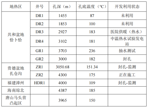 干熱巖發(fā)電技術(shù)-地?zé)岚l(fā)電技術(shù)-地?zé)崮荛_(kāi)發(fā)利用-地大熱能