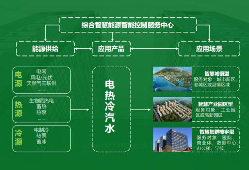 地大熱能：智慧能源管理系統(tǒng)優(yōu)勢(shì) 助力實(shí)現(xiàn)“碳達(dá)峰”、“碳中和”目標(biāo)