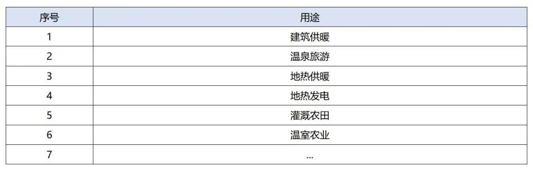 政策加持！未來(lái)地?zé)崮墚a(chǎn)業(yè)規(guī)模將持續(xù)擴(kuò)張-地大熱能-地?zé)衢_發(fā)利用