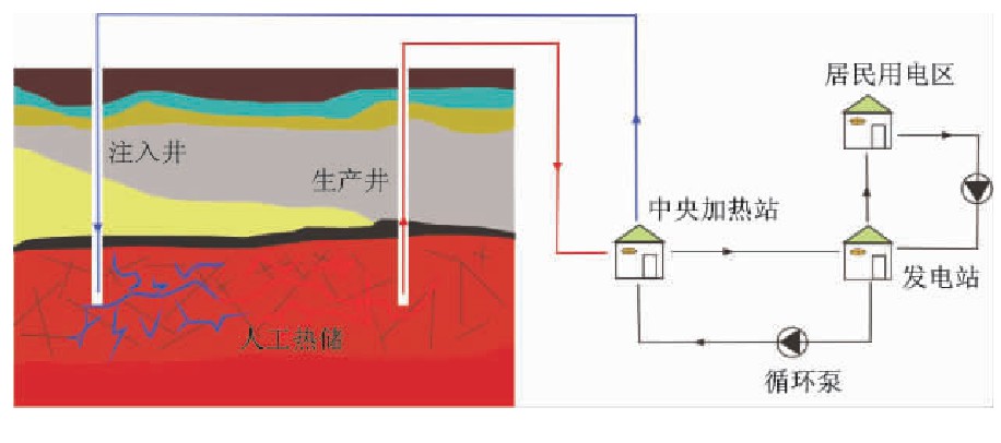 增強型地?zé)嵯到y(tǒng)（EGS）技術(shù)應(yīng)用-干熱巖-地?zé)豳Y源-地大熱能