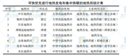 甘孜州地熱資源（地熱發(fā)電-地熱供暖-地熱溫泉）分布規(guī)律-地大熱能