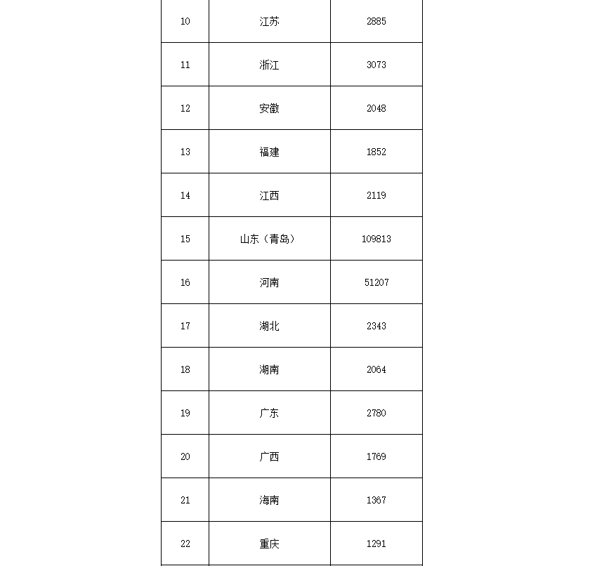 91.5億！財(cái)政部下達(dá)第二批大氣污染防治資金預(yù)算-節(jié)能降碳-地大熱能