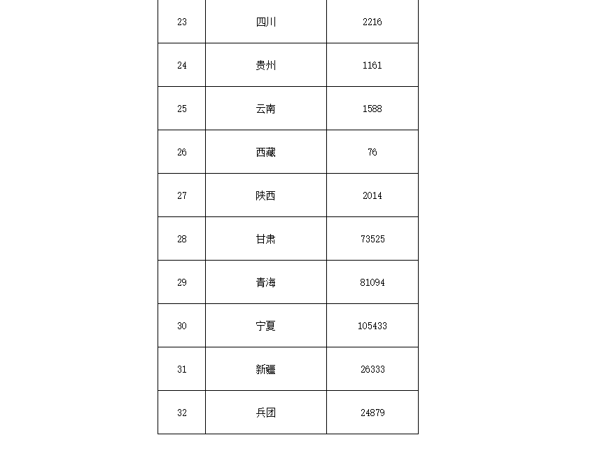 91.5億！財(cái)政部下達(dá)第二批大氣污染防治資金預(yù)算-節(jié)能降碳-地大熱能