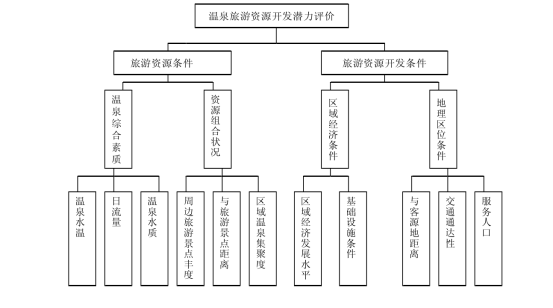 剖析！溫泉旅游資源開發(fā)評(píng)價(jià)內(nèi)容主要體現(xiàn)-地?zé)釡厝_發(fā)-地大熱能