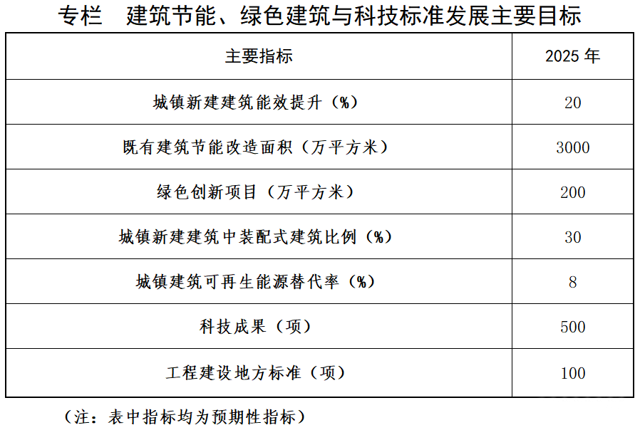 山西建筑節(jié)能改造：地熱能供熱項目面積突破990萬平方米-地熱能供熱技術(shù)應用-地大熱能