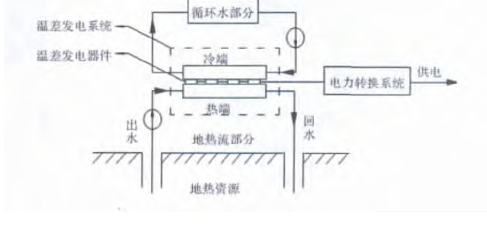 地熱-溫差發(fā)電系統(tǒng)的技術研究和經濟性分析-地熱發(fā)電-地大熱能