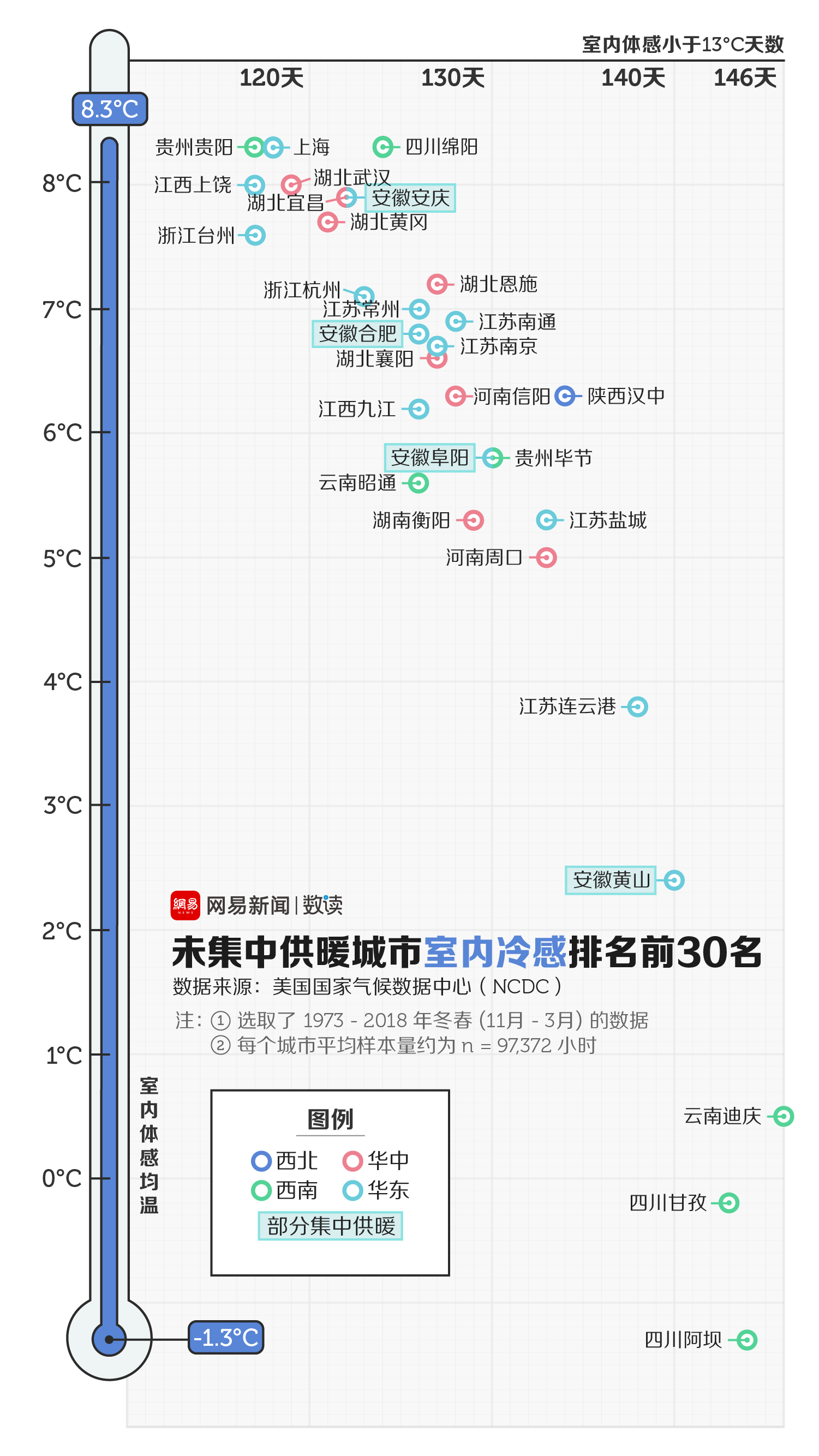 合肥“十四五”：鼓勵地?zé)崮艿榷嗄芑パa(bǔ)綜合能源集中供暖-冷熱聯(lián)供-地大熱能