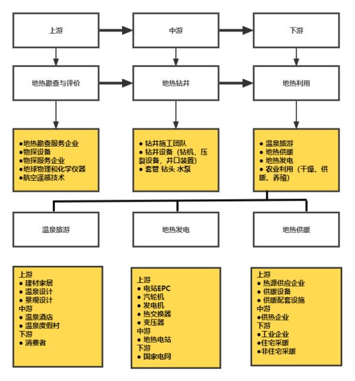 地熱能產(chǎn)業(yè)作為新能源的重要性-地熱資源開發(fā)利用-地大熱能