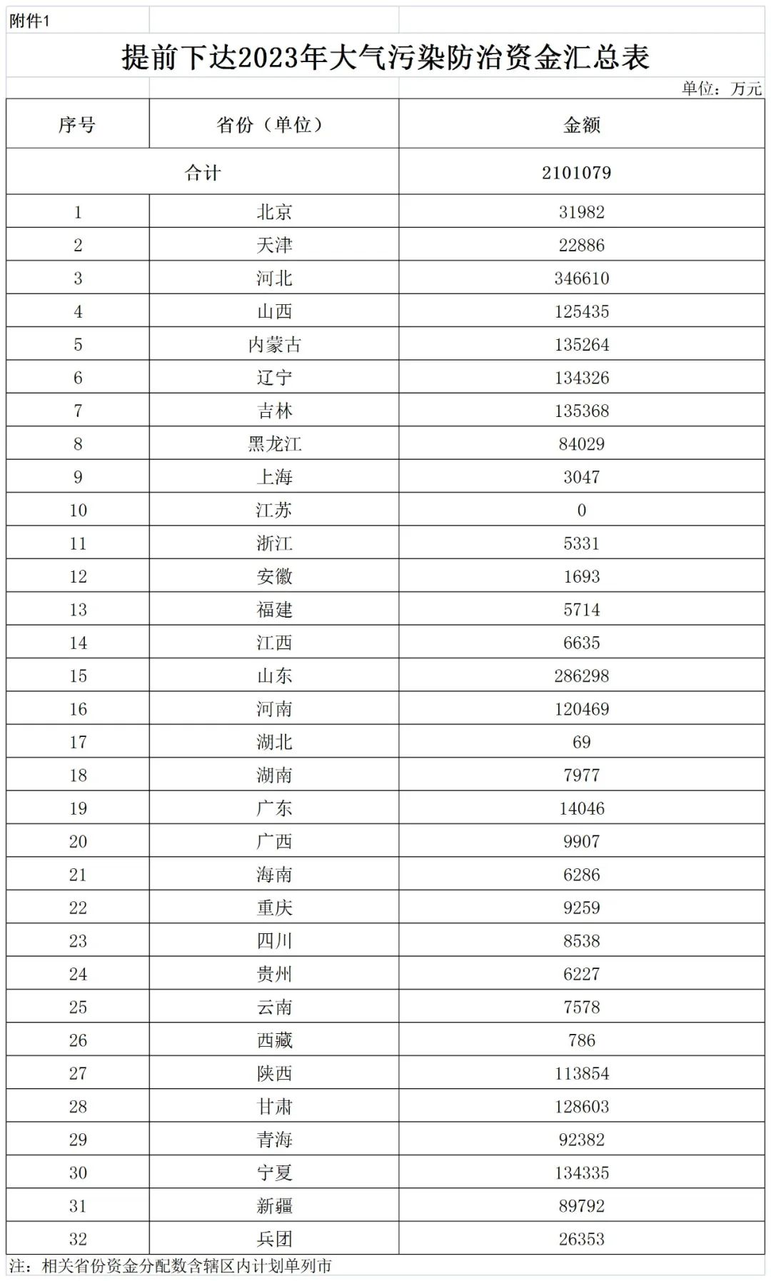 補貼134.4億！財政部提前下達2023年北方地區(qū)冬季清潔取暖資金預(yù)算-地大熱能