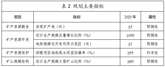 河北：“取熱不取水”利用地?zé)豳Y源，不需辦理取水、采礦許可證-地大熱能