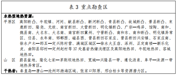 河北：“取熱不取水”利用地?zé)豳Y源，不需辦理取水、采礦許可證-地大熱能