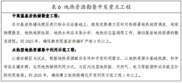 河北：“取熱不取水”利用地?zé)豳Y源，不需辦理取水、采礦許可證-地大熱能