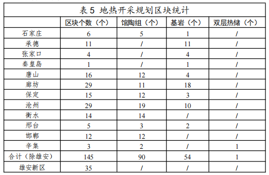 河北：“取熱不取水”利用地?zé)豳Y源，不需辦理取水、采礦許可證-地大熱能