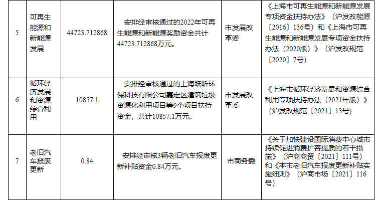 超13億元！上海下達專項資金支持淺層地熱能等可再生能源-地大熱能