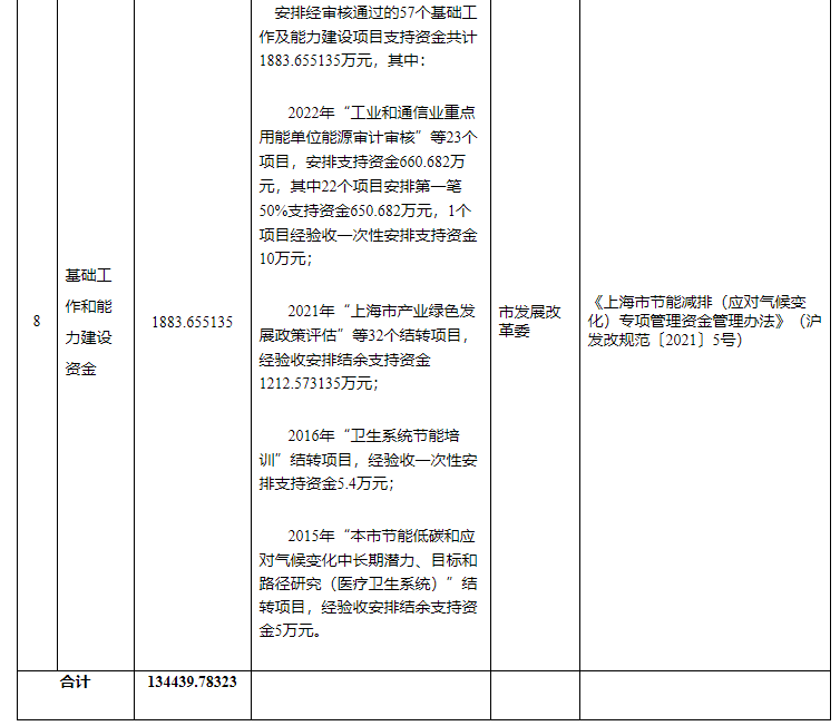 超13億元！上海下達專項資金支持淺層地熱能等可再生能源-地大熱能