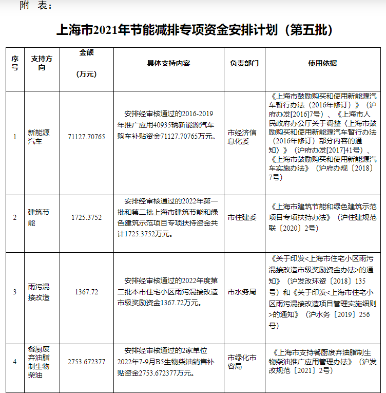 超13億元！上海下達專項資金支持淺層地熱能等可再生能源-地大熱能