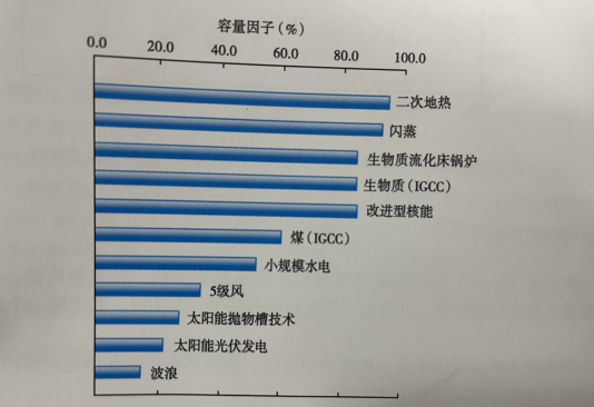 能源轉(zhuǎn)型之路，地?zé)岚l(fā)電的影響因素-地大熱能