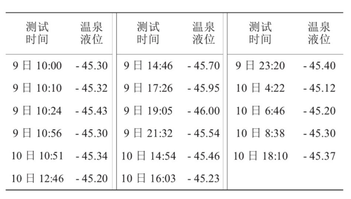 某部隊醫(yī)院利用地熱溫泉水供暖-地大熱能