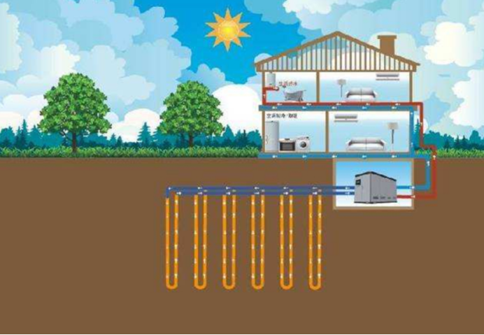 地大熱能：取熱不取水，地熱供暖新思路-地熱開發(fā)利用