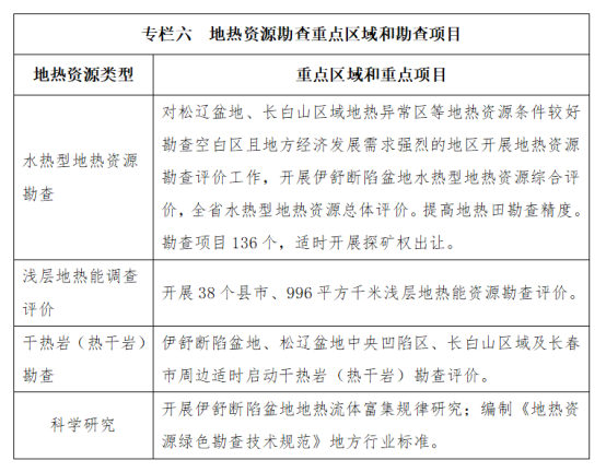 吉林省明確了“十四五”時期地熱資源勘查開發(fā)的目標和任務(wù)-地大熱能