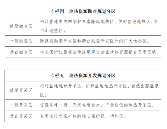 吉林省明確了“十四五”時期地熱資源勘查開發(fā)的目標和任務(wù)-地大熱能