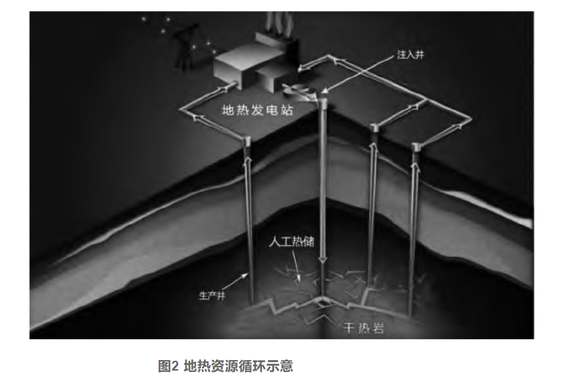 剖析！地熱資源勘探開發(fā)技術(shù)與發(fā)展方向-地大熱能