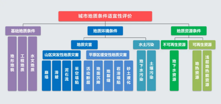 北京市地質調查“十四五”規(guī)劃：大力推動淺層地熱能發(fā)展，有序開發(fā)利用中深層地熱資源-地大熱能