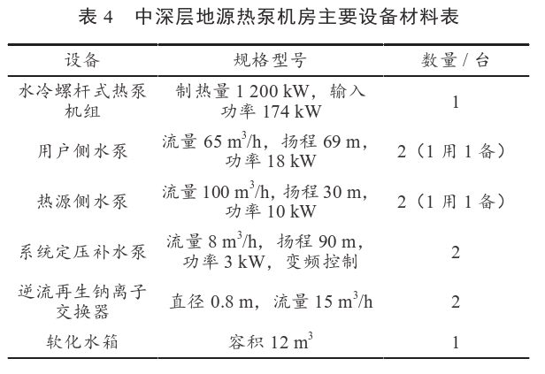 某住宅小區(qū)無干擾中深層地?zé)峁┡到y(tǒng)方案設(shè)計-地源熱泵供暖-地大熱能