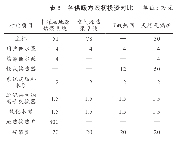 某住宅小區(qū)無干擾中深層地?zé)峁┡到y(tǒng)方案設(shè)計-地源熱泵供暖-地大熱能