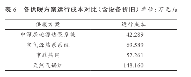 某住宅小區(qū)無干擾中深層地?zé)峁┡到y(tǒng)方案設(shè)計-地源熱泵供暖-地大熱能