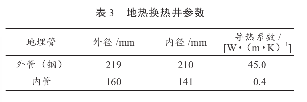 某住宅小區(qū)無干擾中深層地?zé)峁┡到y(tǒng)方案設(shè)計-地源熱泵供暖-地大熱能