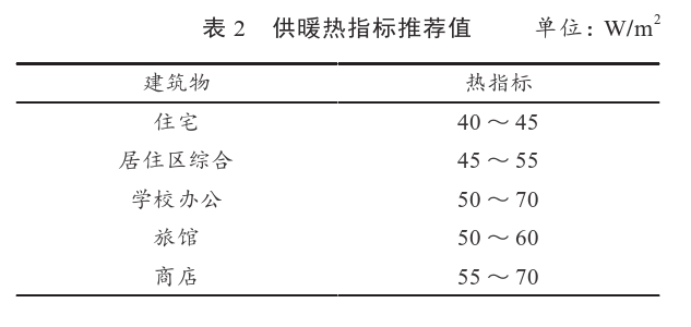 某住宅小區(qū)無干擾中深層地?zé)峁┡到y(tǒng)方案設(shè)計-地源熱泵供暖-地大熱能