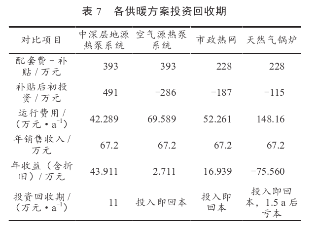 某住宅小區(qū)無干擾中深層地?zé)峁┡到y(tǒng)方案設(shè)計-地源熱泵供暖-地大熱能