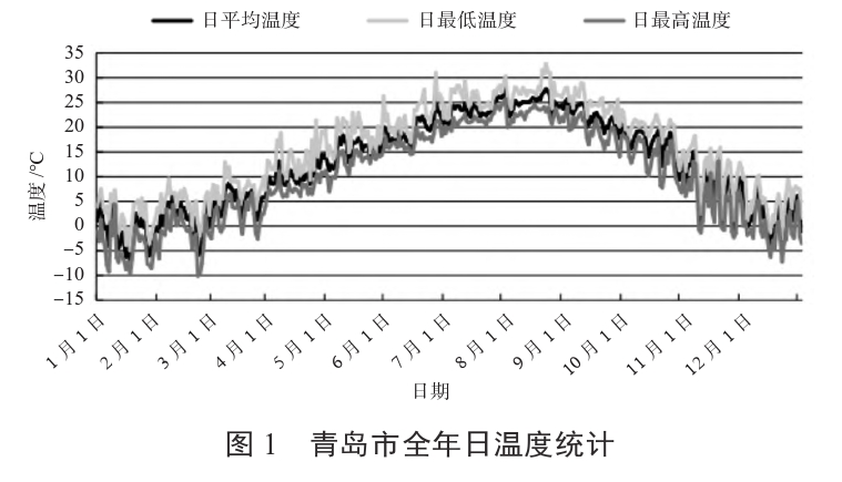 某住宅小區(qū)無干擾中深層地?zé)峁┡到y(tǒng)方案設(shè)計-地源熱泵供暖-地大熱能