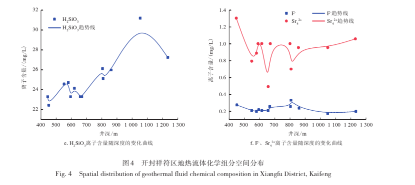 開封祥符區(qū)地?zé)豳Y源開發(fā)潛力及應(yīng)用前景評價-地大熱能