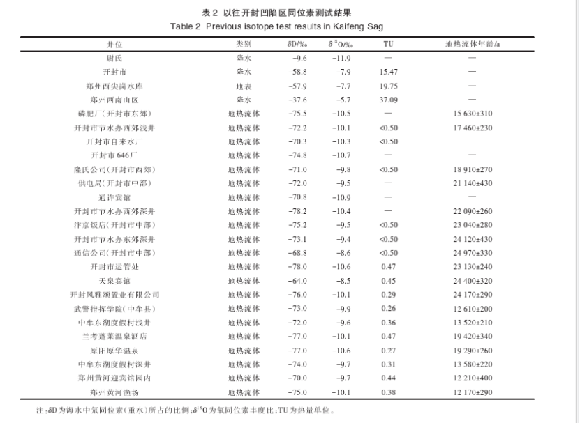 開封祥符區(qū)地?zé)豳Y源開發(fā)潛力及應(yīng)用前景評價-地大熱能