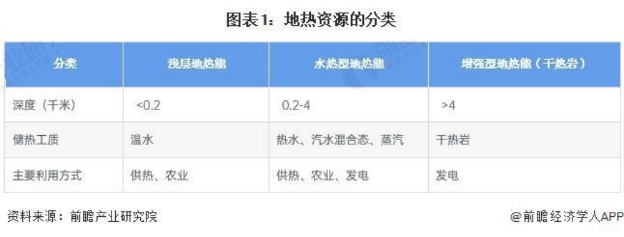 2024年中國(guó)地?zé)崮荛_發(fā)利用行業(yè)全景圖譜-地大熱能