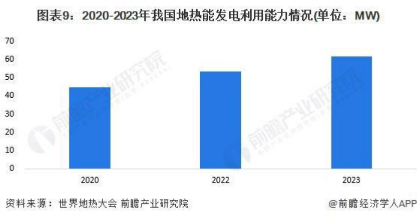 2024年中國(guó)地?zé)崮荛_發(fā)利用行業(yè)全景圖譜-地大熱能