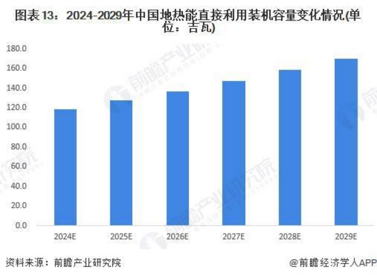 2024年中國(guó)地?zé)崮荛_發(fā)利用行業(yè)全景圖譜-地大熱能