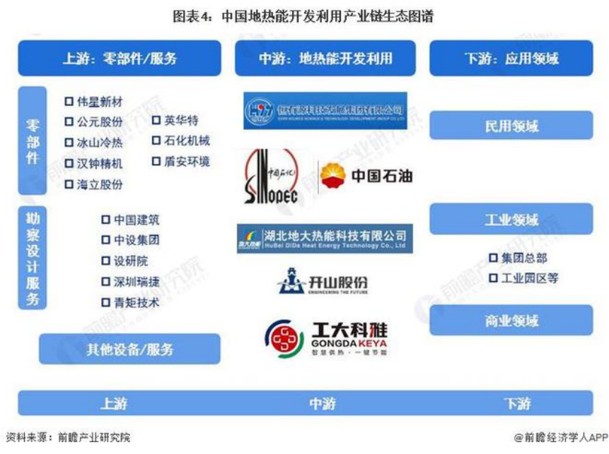 2024年中國(guó)地?zé)崮荛_發(fā)利用行業(yè)全景圖譜-地大熱能