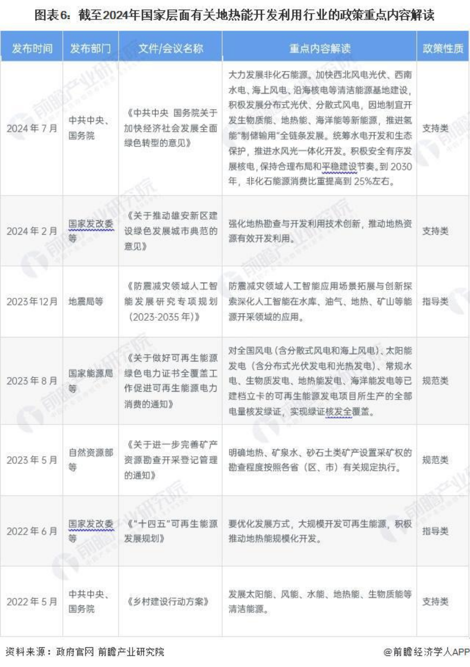 2024年中國(guó)地?zé)崮荛_發(fā)利用行業(yè)全景圖譜-地大熱能