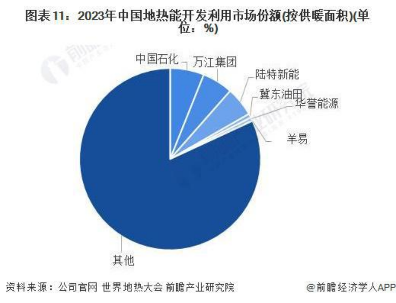 2024年中國(guó)地?zé)崮荛_發(fā)利用行業(yè)全景圖譜-地大熱能