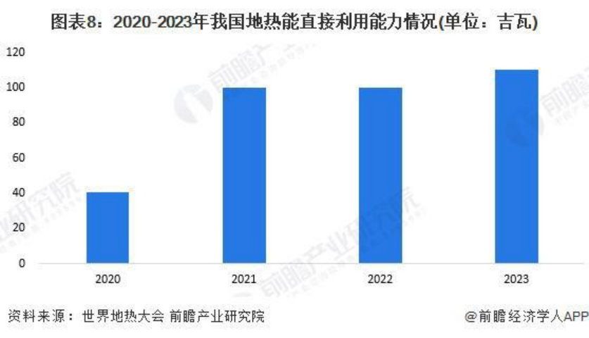 2024年中國(guó)地?zé)崮荛_發(fā)利用行業(yè)全景圖譜-地大熱能