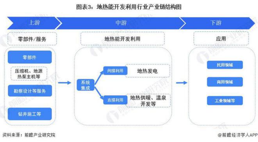 2024年中國(guó)地?zé)崮荛_發(fā)利用行業(yè)全景圖譜-地大熱能