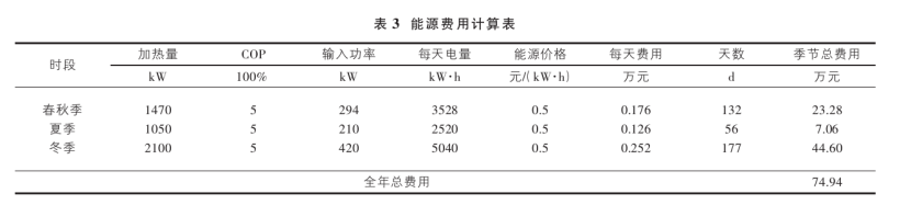 山西忻州某溫泉康養(yǎng)項目溫泉水系統(tǒng)設(shè)計案例-地?zé)釡厝_發(fā)-地大熱能