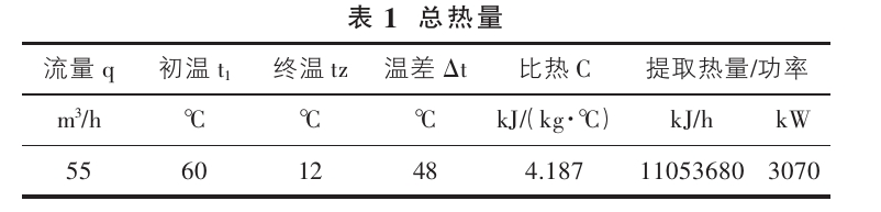 山西忻州某溫泉康養(yǎng)項目溫泉水系統(tǒng)設(shè)計案例-地?zé)釡厝_發(fā)-地大熱能