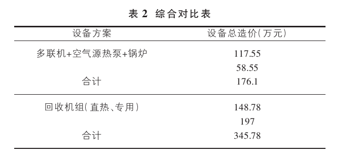 山西忻州某溫泉康養(yǎng)項目溫泉水系統(tǒng)設(shè)計案例-地?zé)釡厝_發(fā)-地大熱能