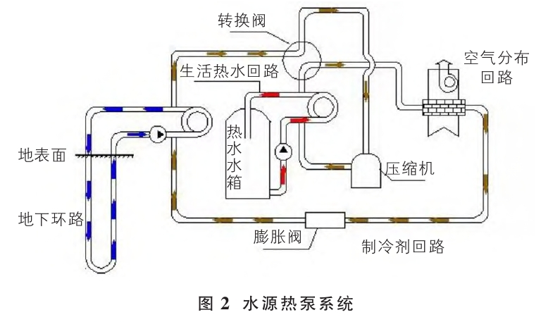 山西忻州某溫泉康養(yǎng)項目溫泉水系統(tǒng)設(shè)計案例-地?zé)釡厝_發(fā)-地大熱能