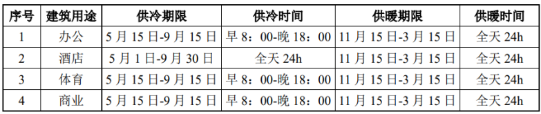 北京城市副中心城市綠心公園配套建筑地源熱泵供熱、供冷系統(tǒng)項(xiàng)目-地大熱能